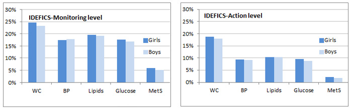 Mets Calculator Chart