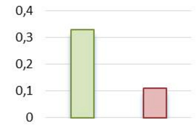 Figure Parent-child correlations 