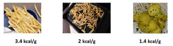 The Figure shows the energy density of different ways of serving potatoes