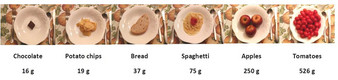 Die Abbildung zeigt Sechs Portionen verschiedener Lebensmittel mit einem Energiegehalt von 100 kcal