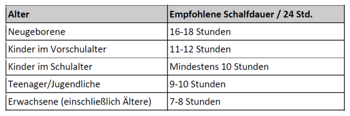 Tabelle mit Empfehlungen zur Schlafdauer