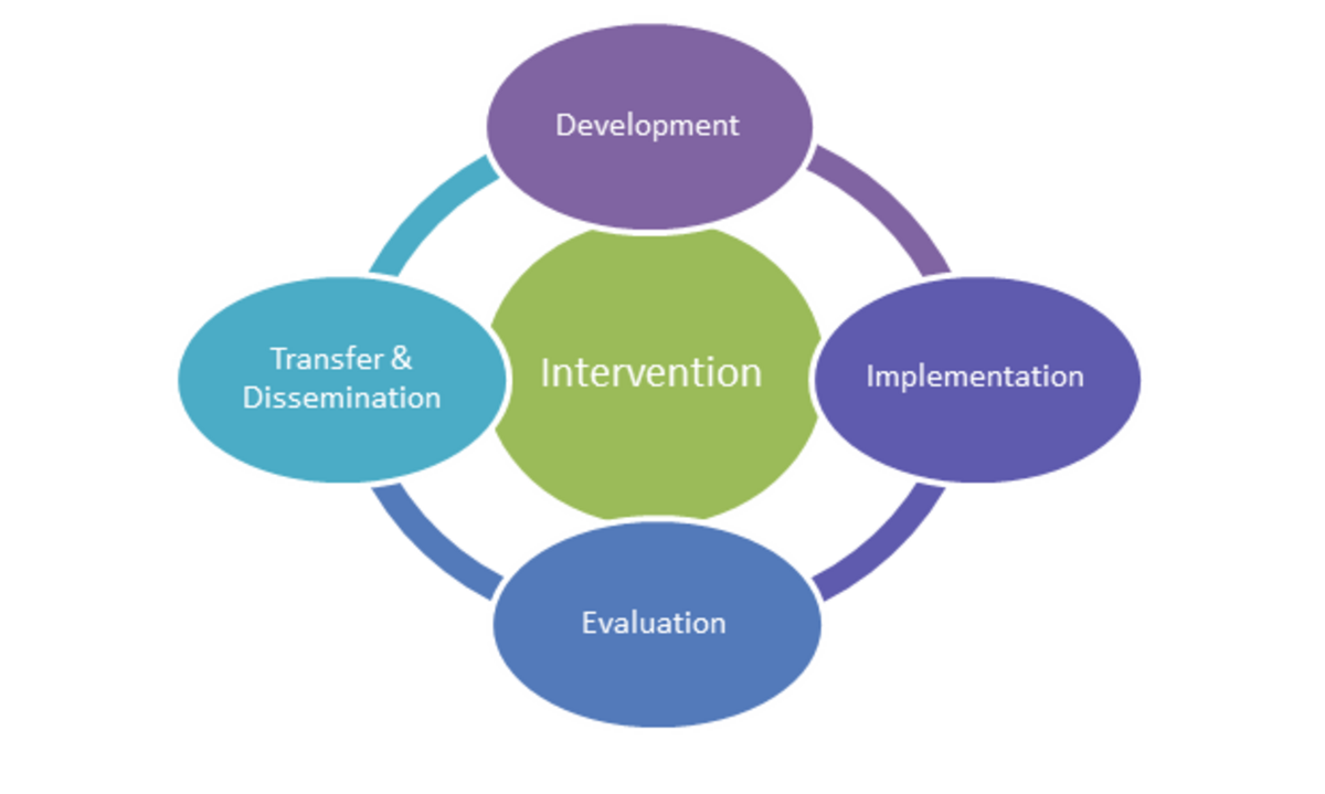 health research intervention definition